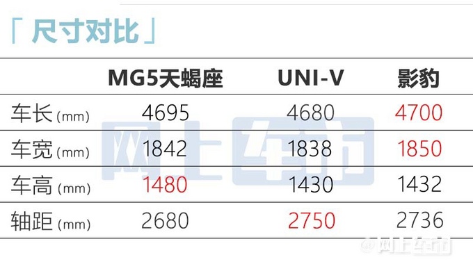 名爵MG5天蝎座7天后上市！车身加长 1.5T动力更强