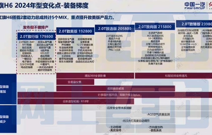 红旗新H6将上市！配置大调整，入门版降1.3万？