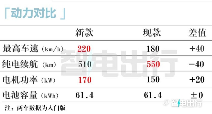 海豹07 EV内饰实拍！冠军版降6万甩卖，和海豚同价