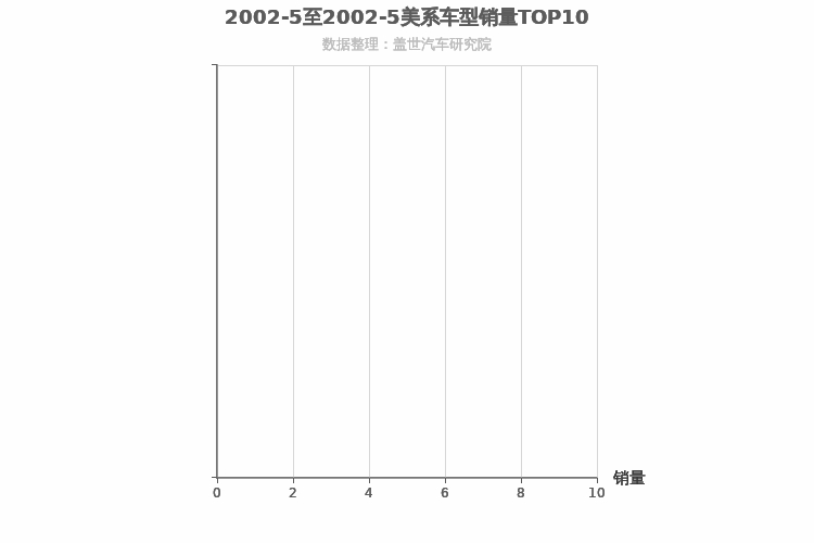 2002年5月美系SUV销量排行榜