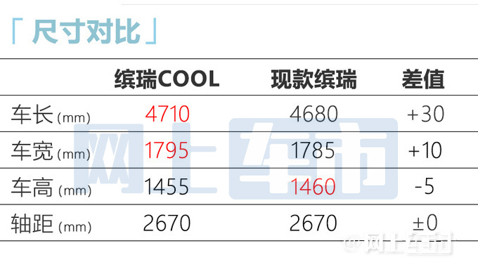 吉利缤瑞COOL四月上市！车身加长 顶配或超11万