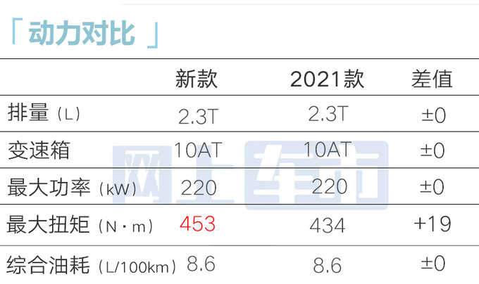 福特新Mustang野马38.98万起 标配GT套件10AT变速箱