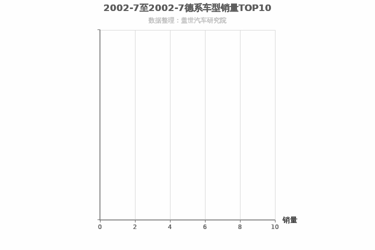 2002年7月德系紧凑型SUV销量排行榜