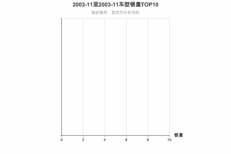 2003年11月德系中型SUV销量排行榜