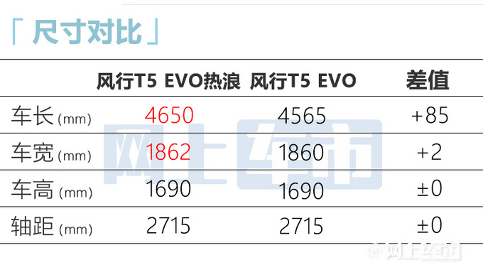 风行T5 EVO新车型-加长！9天后上市 卖11.49万元