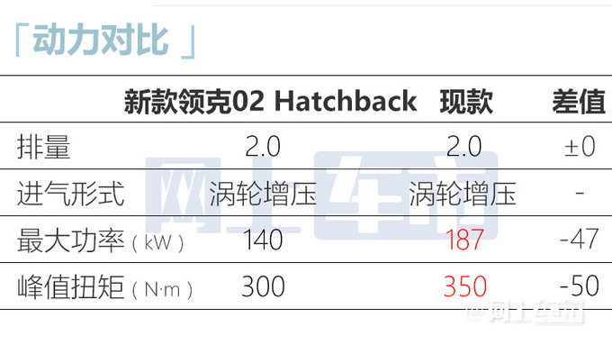 新领克02运动版上市！降价2.6万 售15.08万起