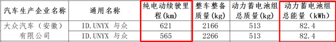 大众首款“金标”车ID.与众7月17日上市！卖20万？