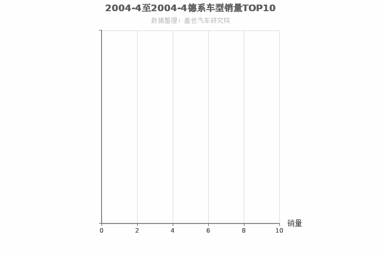 2004年4月德系紧凑型SUV销量排行榜