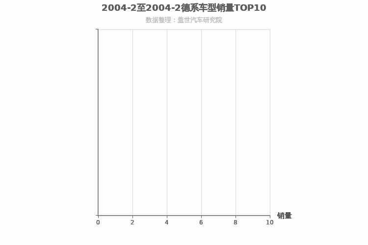 2004年2月德系中型SUV销量排行榜