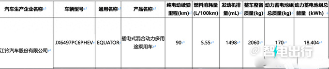 福特新领裕配置曝光，7月上市！4S店：现款优惠超4万