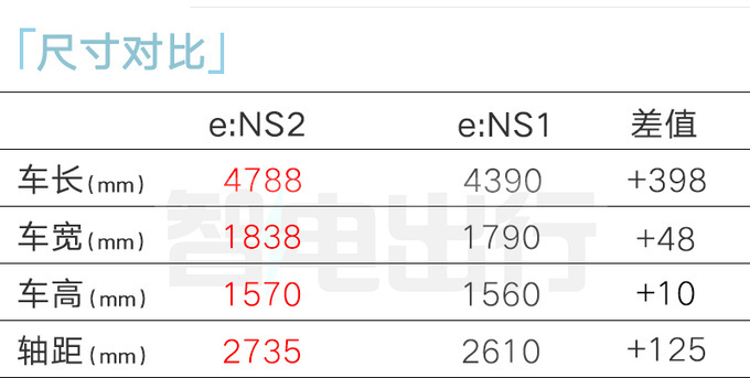 官方涨价！本田猎光e:NS2售18.98万起 现在买降3万