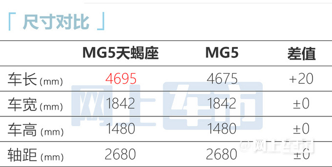 名爵MG5天蝎座9.99万起！6.9秒破百 比新缤瑞还大