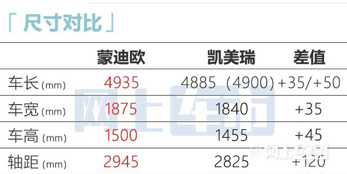 福特新一代蒙迪欧6天后上市！大幅加长 或15.58万起