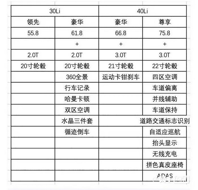 宝马国产X5最新价格曝光！4款配置5天后上市