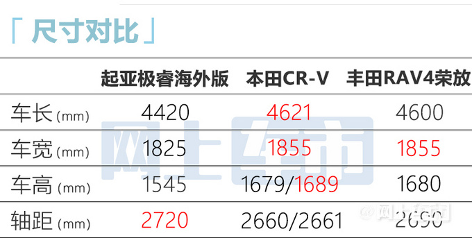 起亚极睿SUV国内曝光！内饰像宝马 比本田CR-V还大