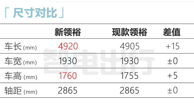 福特新领裕配置曝光，7月上市！4S店：现款优惠超4万