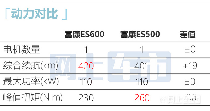 “标致408电动版”价格曝光！明天上市PK红旗E-QM5