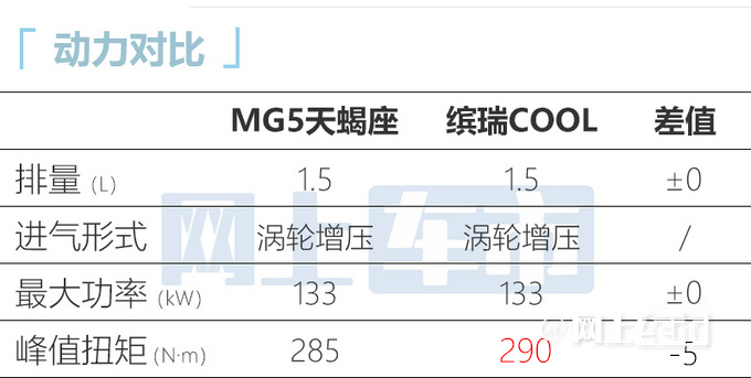 名爵MG5天蝎座9.99万起！6.9秒破百 比新缤瑞还大