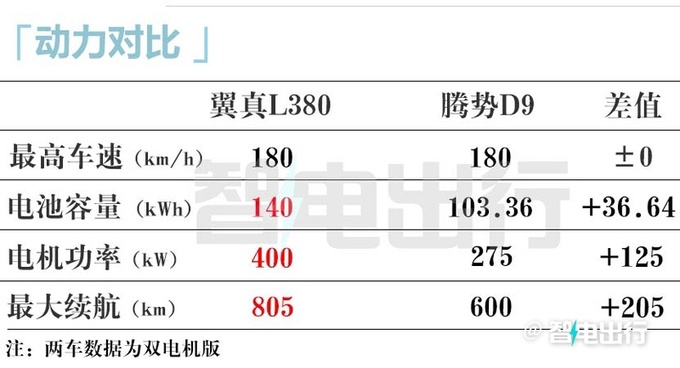 吉利翼真L380七天后上市！比极氪009还大 卖30万？