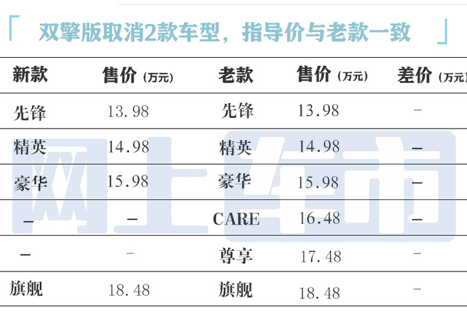 丰田新卡罗拉锐放售12.98万起 配置升级 现在买降1.9万