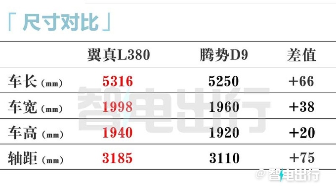 吉利翼真L380七天后上市！比极氪009还大 卖30万？