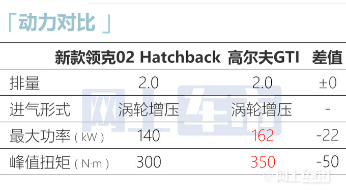 新领克02运动版上市！降价2.6万 售15.08万起