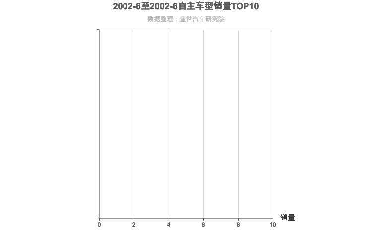 2002年6月自主中大型SUV销量排行榜