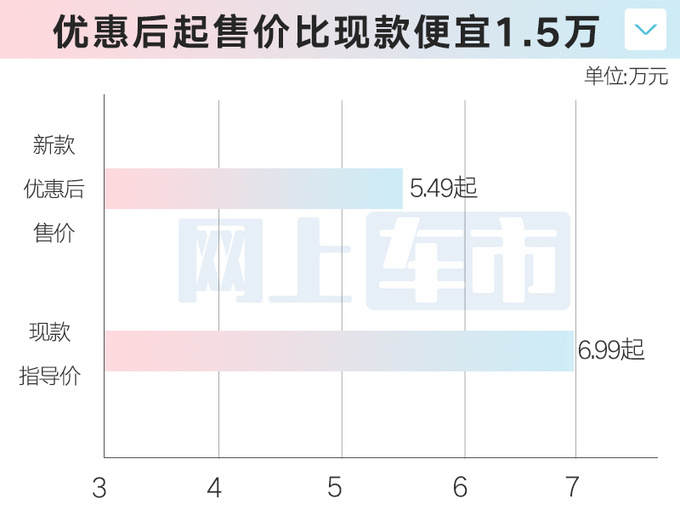 吉利2025款帝豪7月上市！4S店提前降价，卖5.49万起