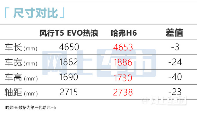 风行新款T5 EVO售10.89万起！车身加长-多处升级