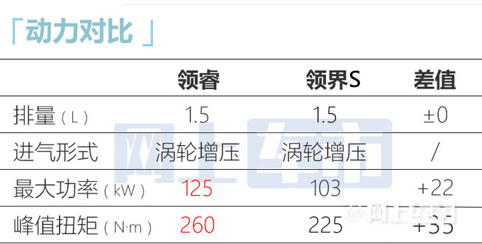 江铃福特重磅SUV领睿上市 售价13.98-16.58万