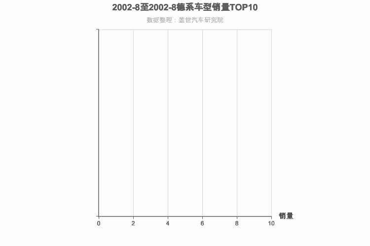 2002年8月德系SUV销量排行榜