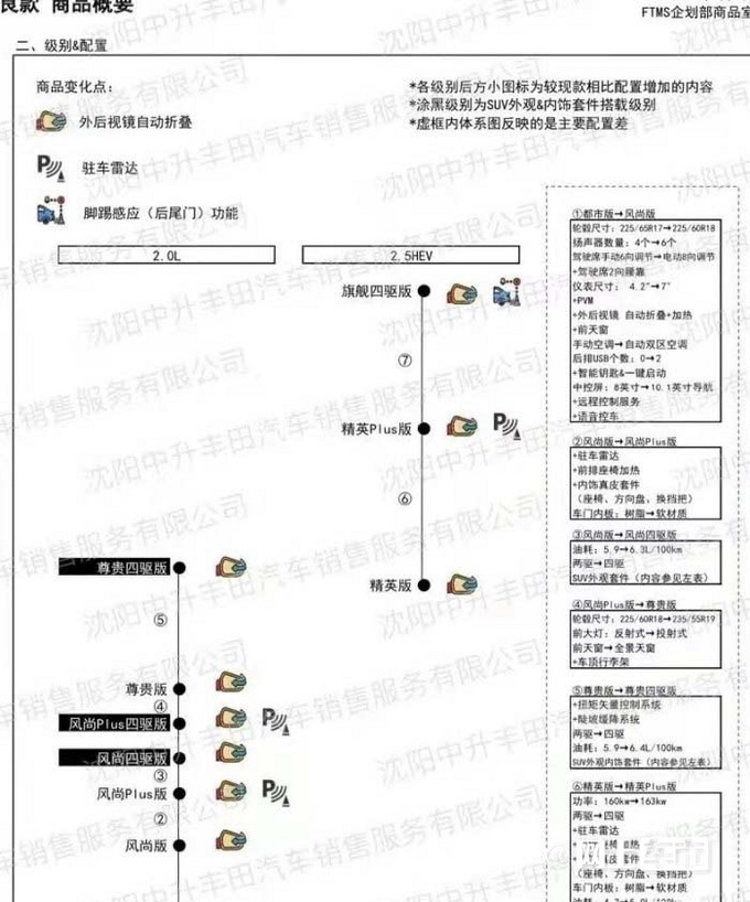 丰田新款RAV4荣放曝光！4月上市 预计17.28万起