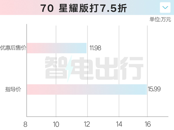 埃安销售：第二代AION V或7月上市！现款降4万甩卖