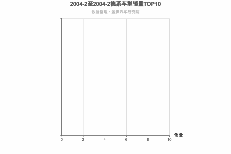 2004年2月德系SUV销量排行榜