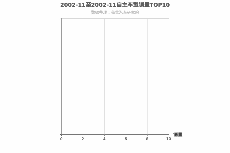 2002年11月自主中型SUV销量排行榜