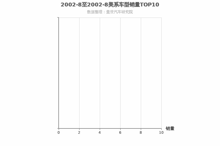 2002年8月美系SUV销量排行榜