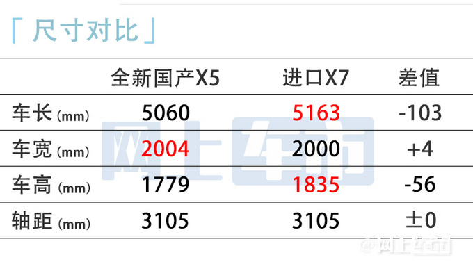 宝马X5国产降价近10万！60.5万起！后排加长13厘米