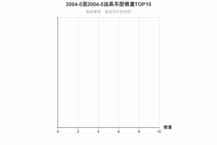 2004年5月法系SUV销量排行榜