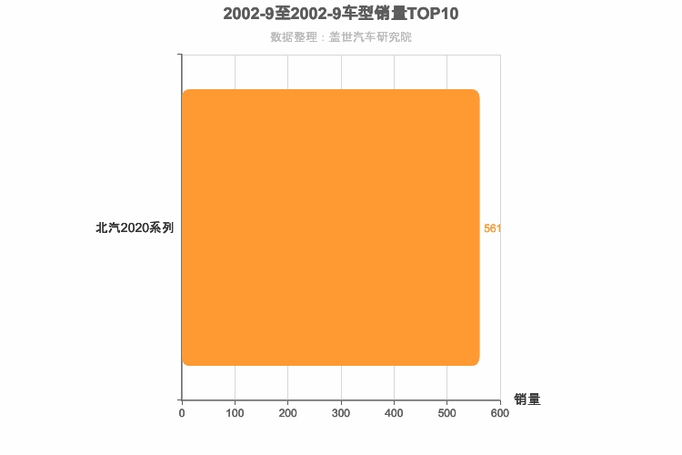 2002年9月自主小型SUV销量排行榜