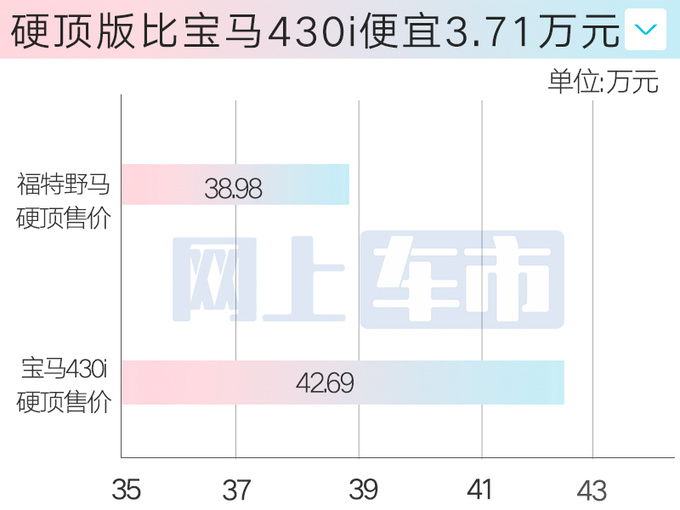 福特新Mustang野马38.98万起 标配GT套件10AT变速箱