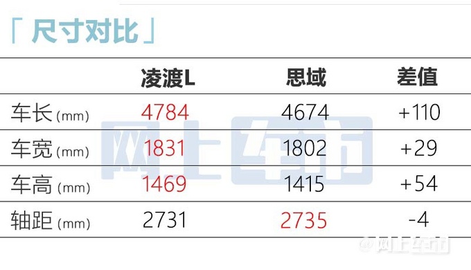 大众凌渡L加长！官方涨价！顶配售价18.99万