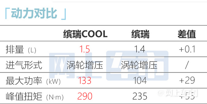 吉利缤瑞COOL四月上市！车身加长 顶配或超11万