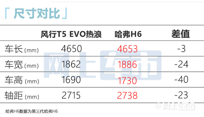 风行T5 EVO新车型-加长！9天后上市 卖11.49万元