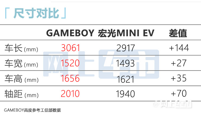 五菱宏光MINIEV新车型7天后上市！预售5.98万起