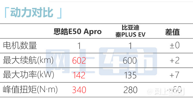 思皓“爱跑”明日预售！比秦PLUS EV更大 15.99万起