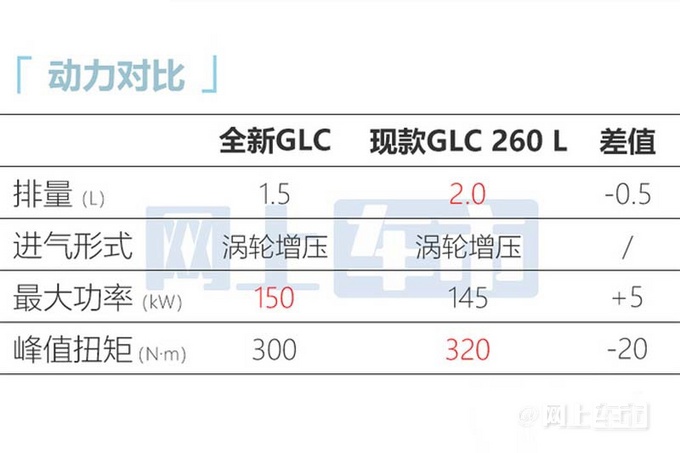 奔驰全新GLC内饰曝光-更豪华！ 或6月1日首发