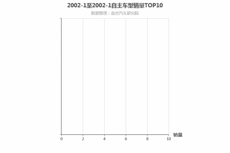 2002年1月自主中大型SUV销量排行榜