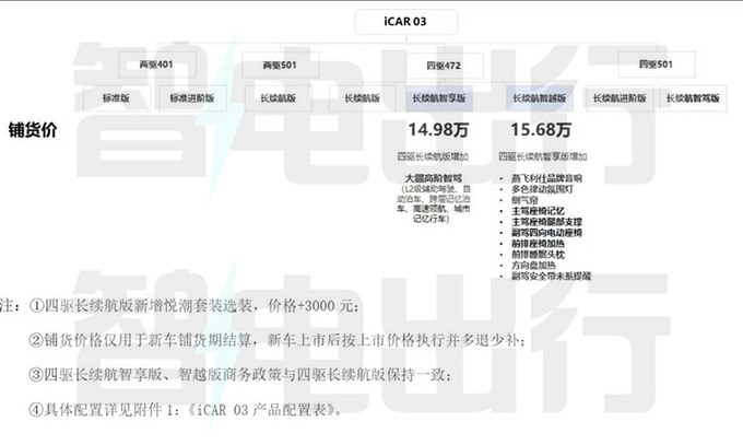 奇瑞iCAR新03后天上市？疑似价格、配置曝光