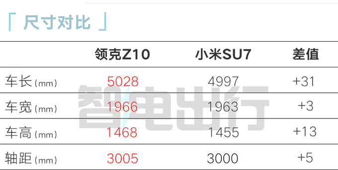 极氪001“换壳”领克Z10！车身加长+续航超800km