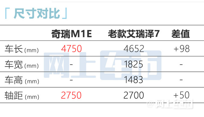 奇瑞“瑞虎8 PRO轿车版”实拍！或10万起VS帝豪L